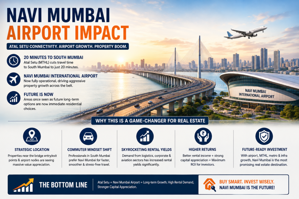 Navi Mumbai Airport Impact 